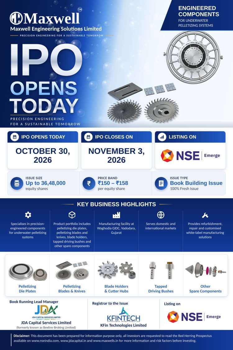Maxwell Engineering Solutions Limited IPO opens today on NSE Emerge